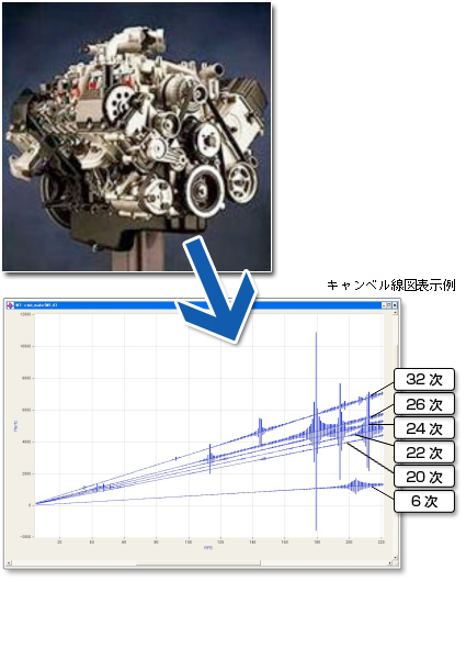 キャンベル線図の表示